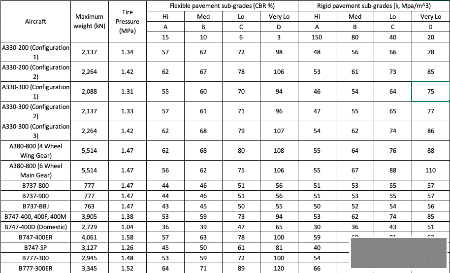 AIP:机场图 (Airport/Aerodrome Diagram)-9004 