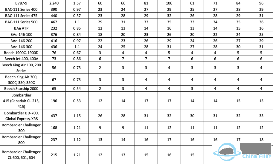 AIP:机场图 (Airport/Aerodrome Diagram)-9404 