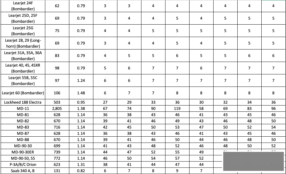 AIP:机场图 (Airport/Aerodrome Diagram)-7763 