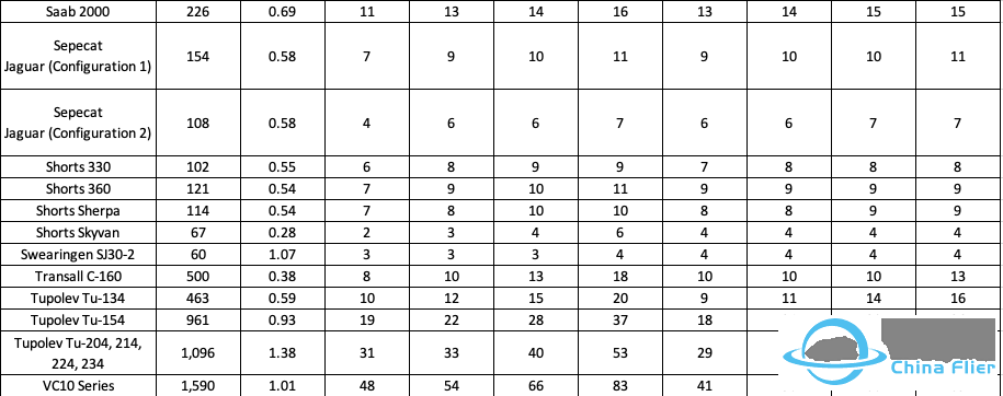 AIP:机场图 (Airport/Aerodrome Diagram)-8827 
