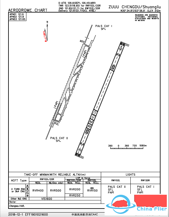 AIP:机场图 (Airport/Aerodrome Diagram)-35 