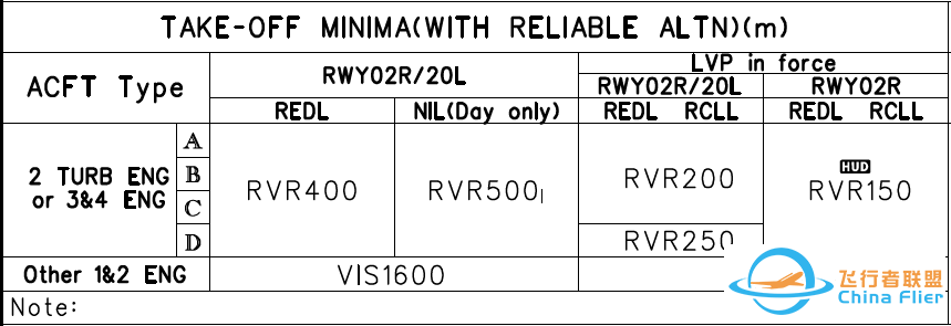 AIP:机场图 (Airport/Aerodrome Diagram)-5070 