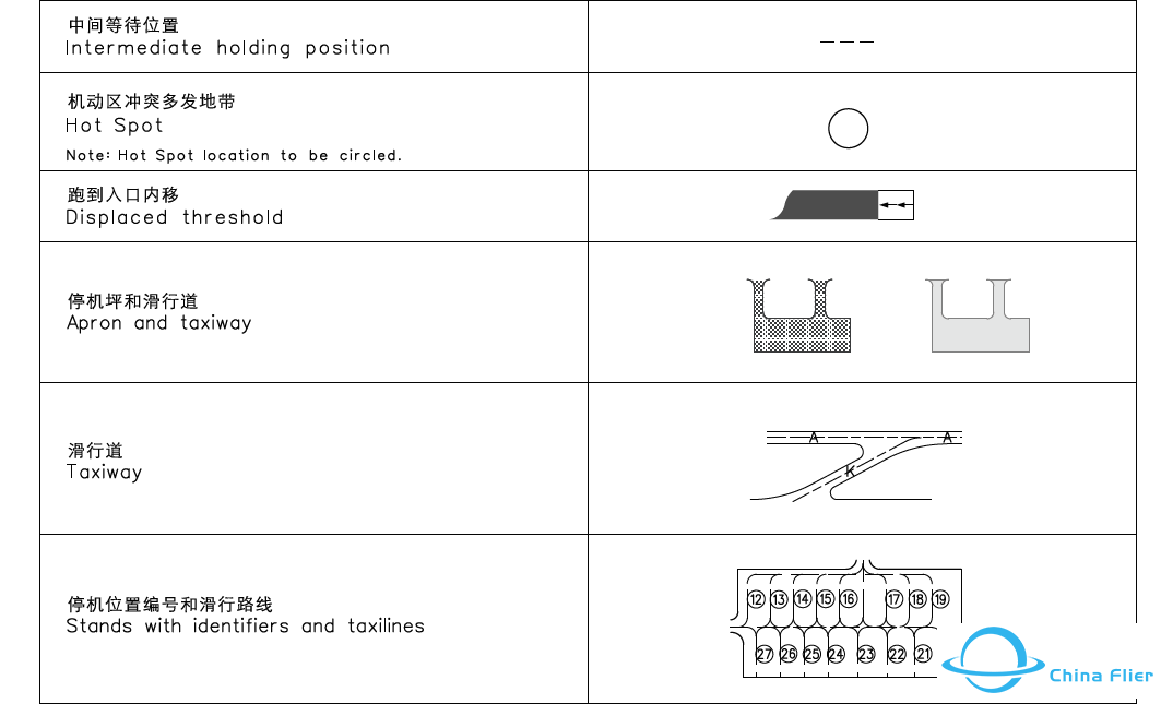 AIP:机场图 (Airport/Aerodrome Diagram)-5640 