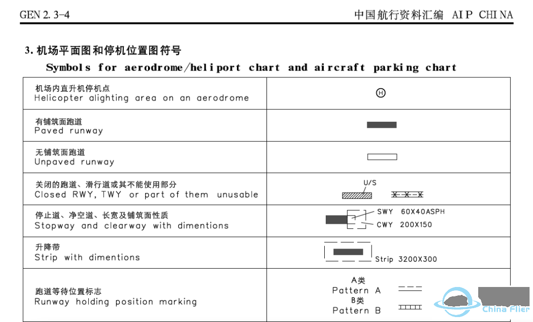 AIP:机场图 (Airport/Aerodrome Diagram)-9452 