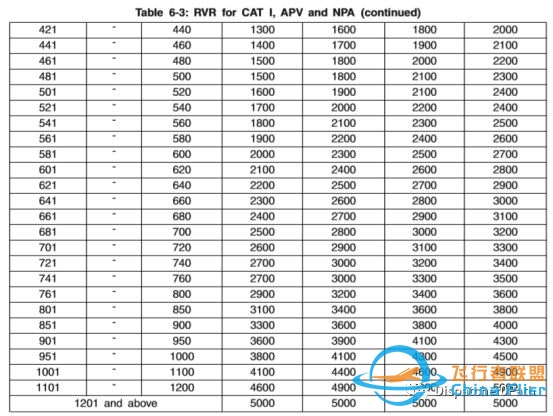 杰普逊着陆标准规范-进近图标识(2020年一月生效)!-7039 
