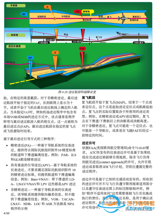 《飞行程序手册》序、前言、目录、主要翻译人员,部分内容简介!-337 