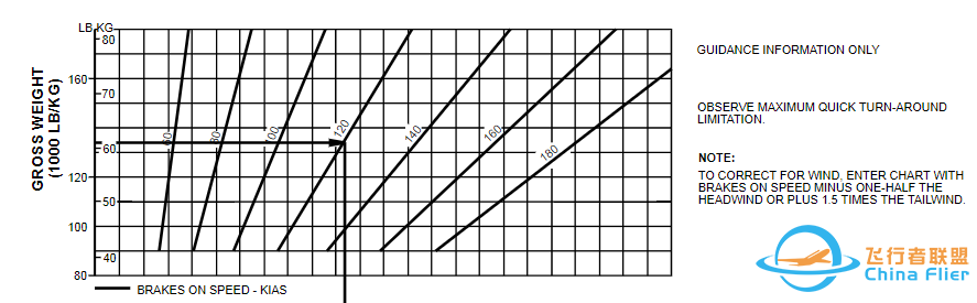 05 中断起飞-9009 