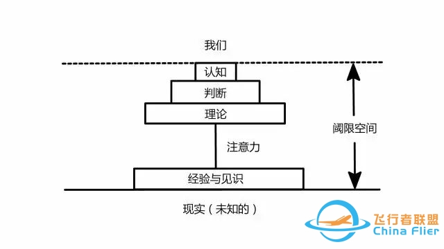 拆掉人类思维边界的九种方法-5225 