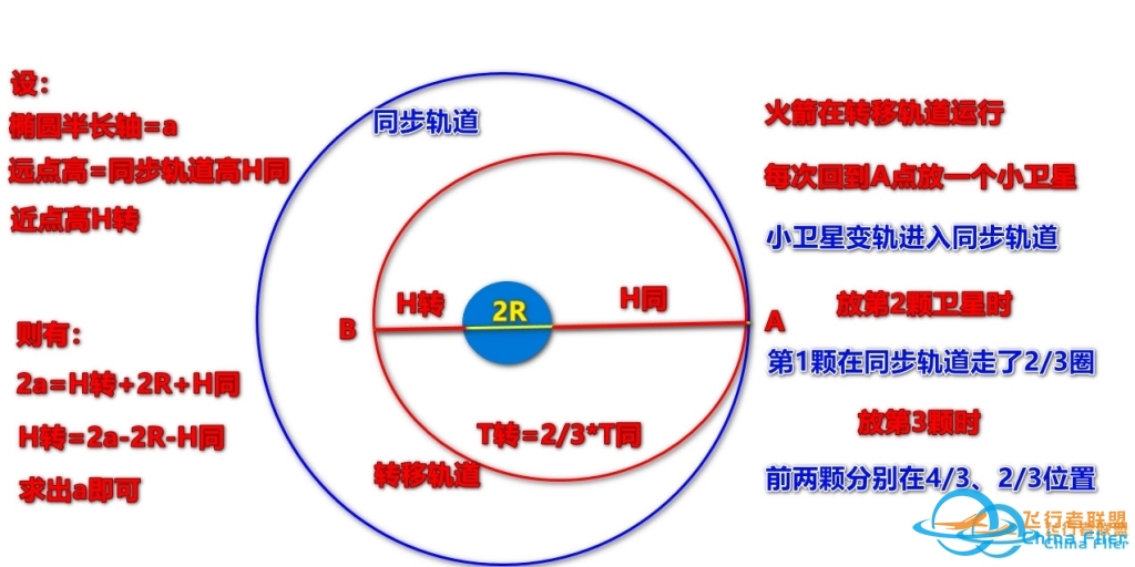 【坎巴拉技术帖】一箭三星(同步正三角形)-6831 