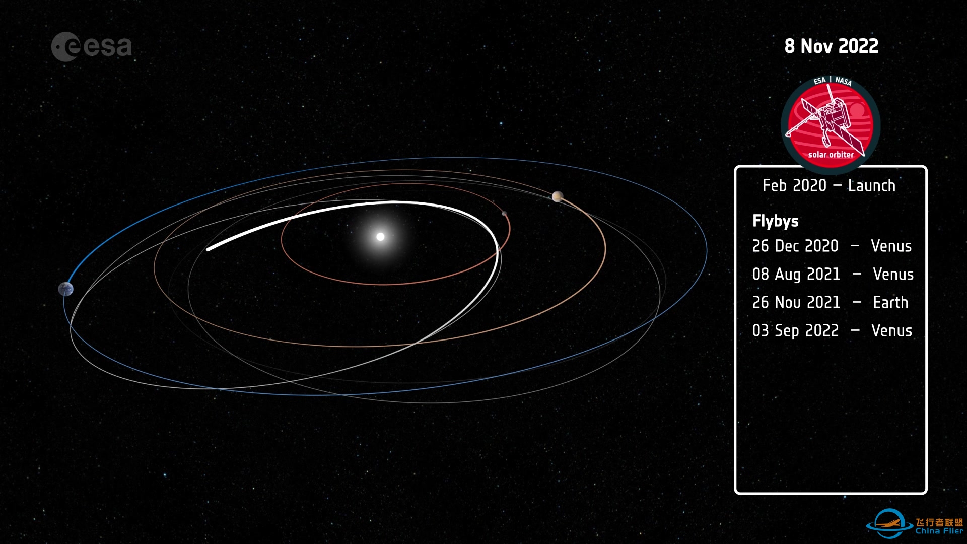 欧空局太阳轨道器任务模拟动画——Solar orbiter orbit animation-8000 