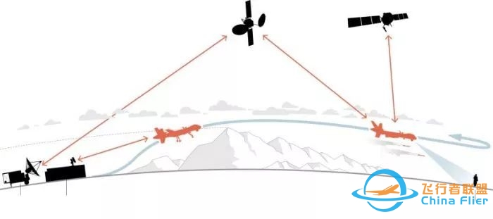 一个《皇牌空战》玩家 可以直接去操纵军用无人机吗?-5902 