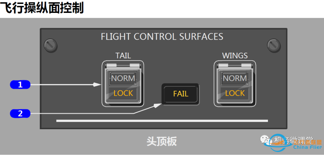 【新手必备】波音B787驾驶舱面板(P5)介绍-7627 