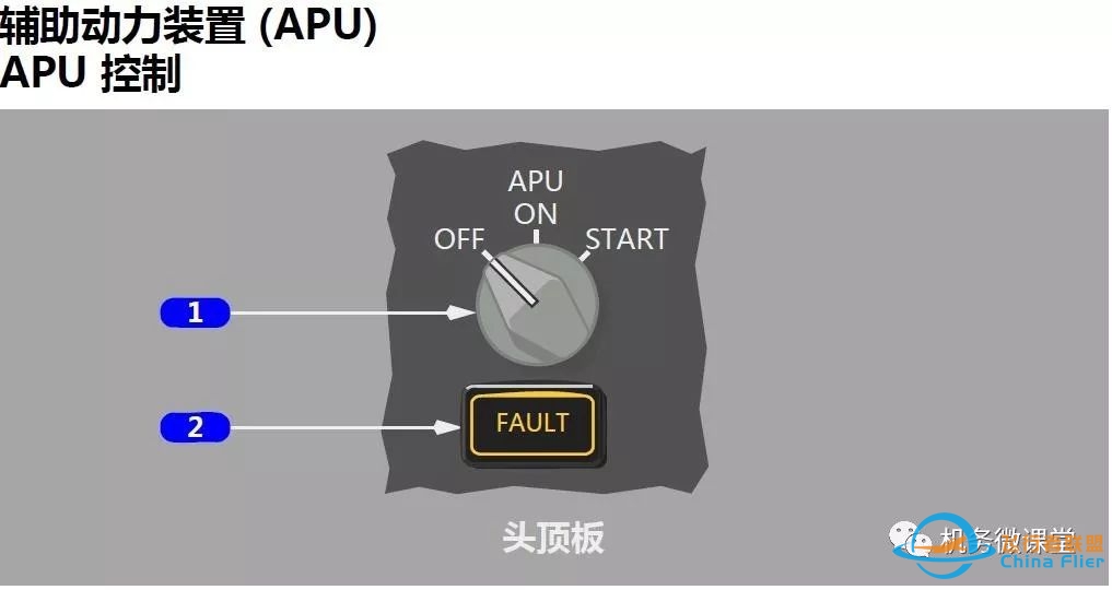 【新手必备】波音B787驾驶舱面板(P5)介绍-1306 