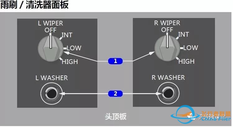 【新手必备】波音B787驾驶舱面板(P5)介绍-9819 