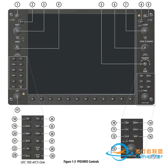 G1000教程PFD-3177 
