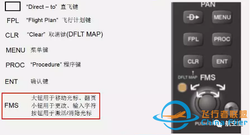 G1000教程PFD-2864 