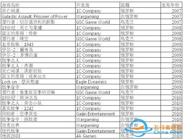 为什么前苏联国家的军事游戏世界第一?-6323 