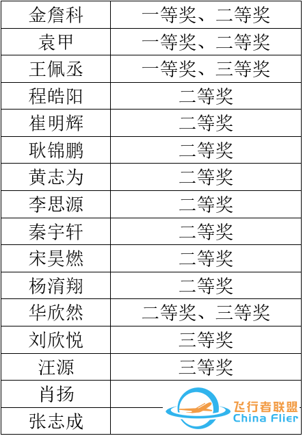 喜报-2767 