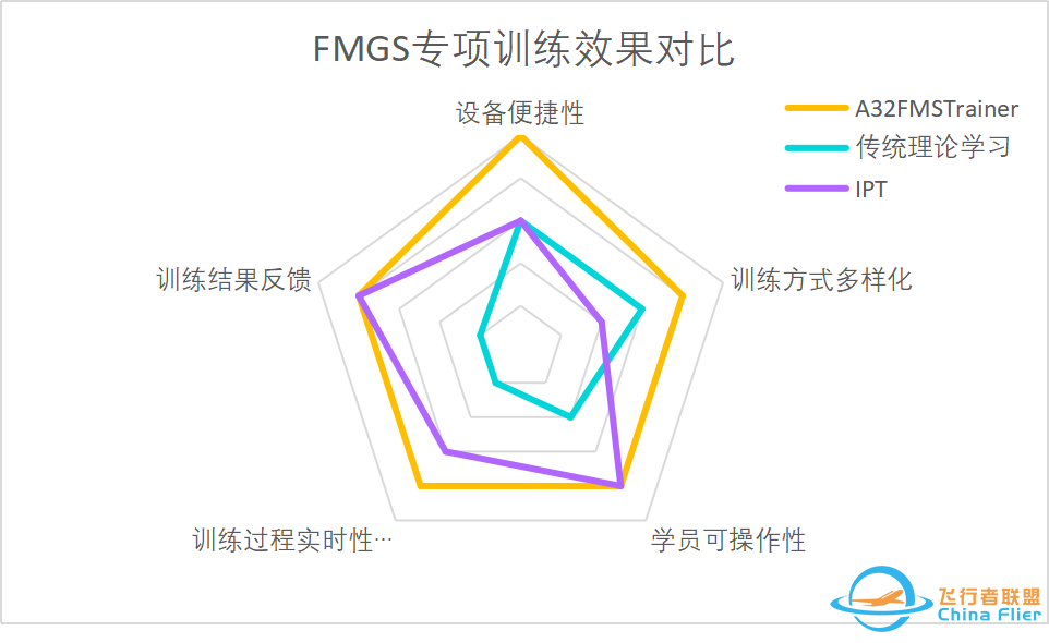 会员新闻|空客A320 FMGC桌面式训练器解决方案-8179 