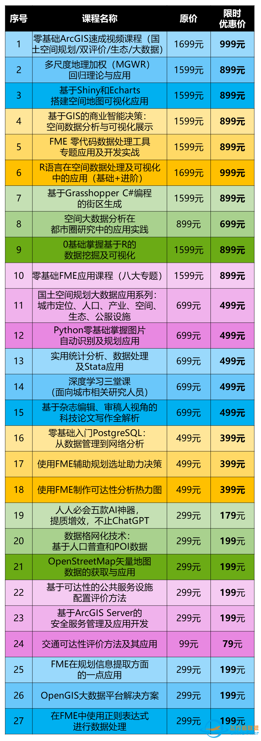 【21】《OpenStreetMap矢量地图数据的获取与应用》丨城市数据派-5594 