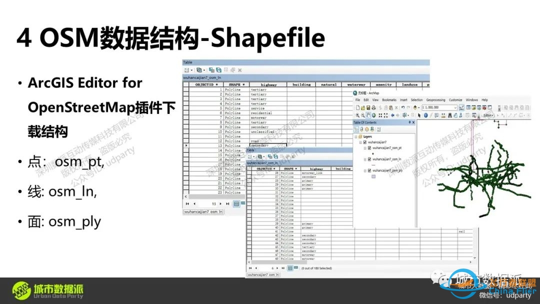 【21】《OpenStreetMap矢量地图数据的获取与应用》丨城市数据派-453 