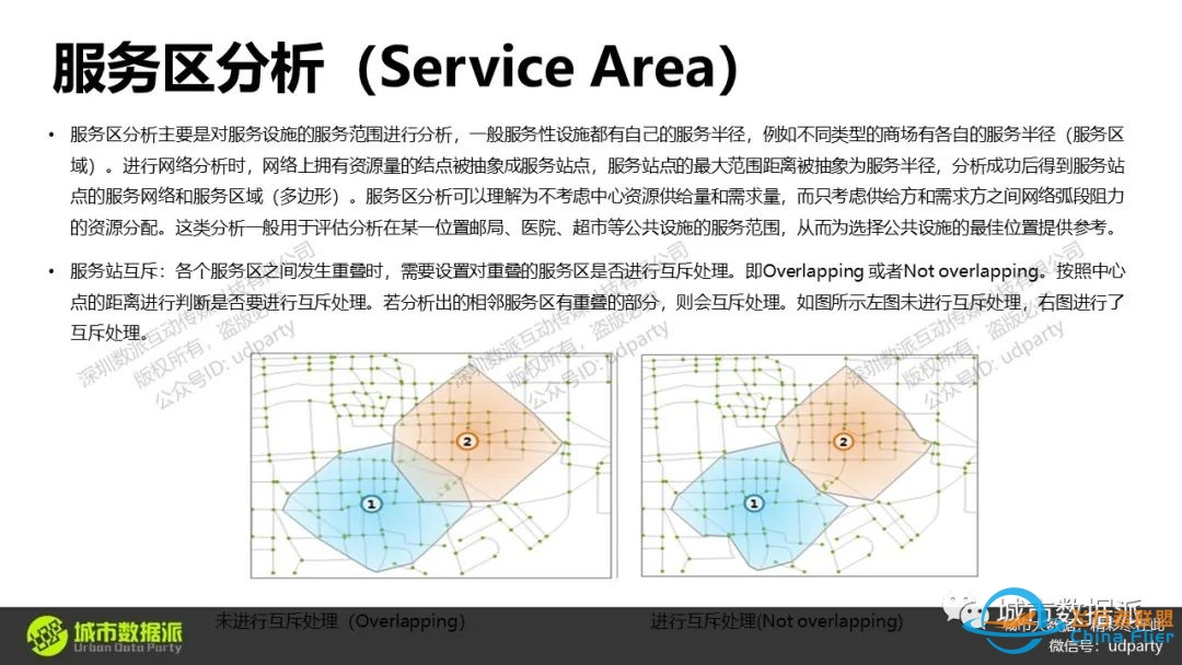 【21】《OpenStreetMap矢量地图数据的获取与应用》丨城市数据派-6577 