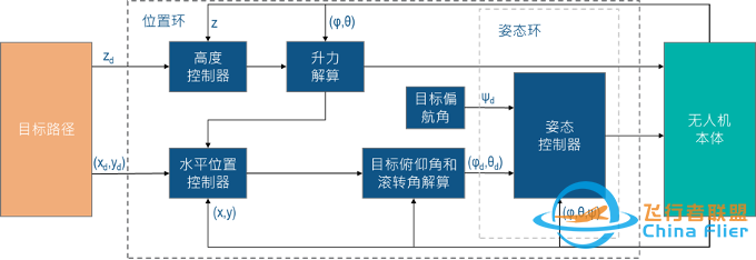 一次“MBSE”与“数字孪生”的邂逅体验-3348 