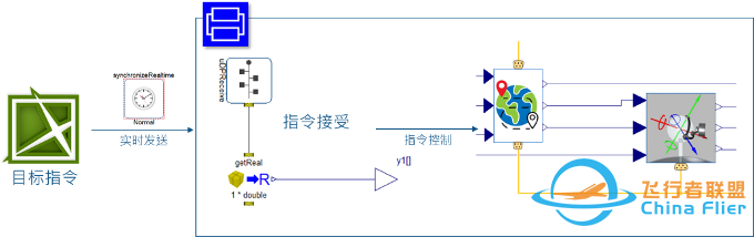 一次“MBSE”与“数字孪生”的邂逅体验-866 