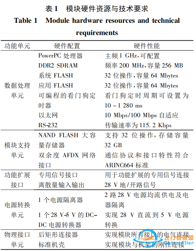 综合化模块化航空电子架构航电系统飞行管理模块的设计-1667 