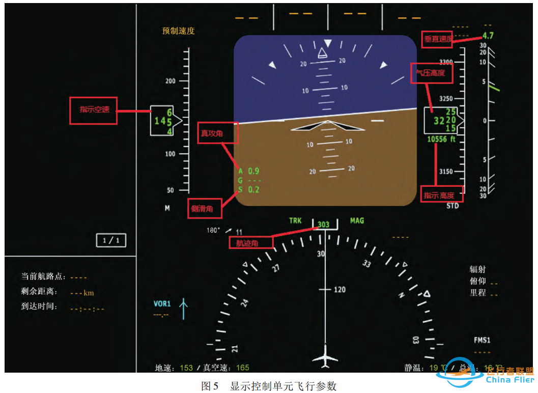 综合化模块化航空电子架构航电系统飞行管理模块的设计-3659 