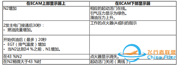 空客A320系列SOP(四)地面阶段-4785 