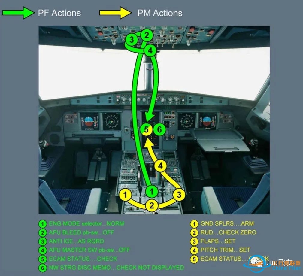 空客A320系列SOP(四)地面阶段-18 