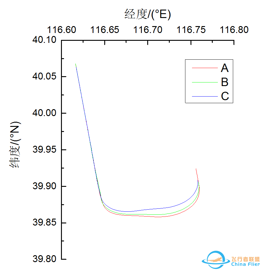 空客A320接通AP执行盲降进近时放襟翼时机研究-6074 