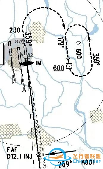 空客A320接通AP执行盲降进近时放襟翼时机研究-3953 