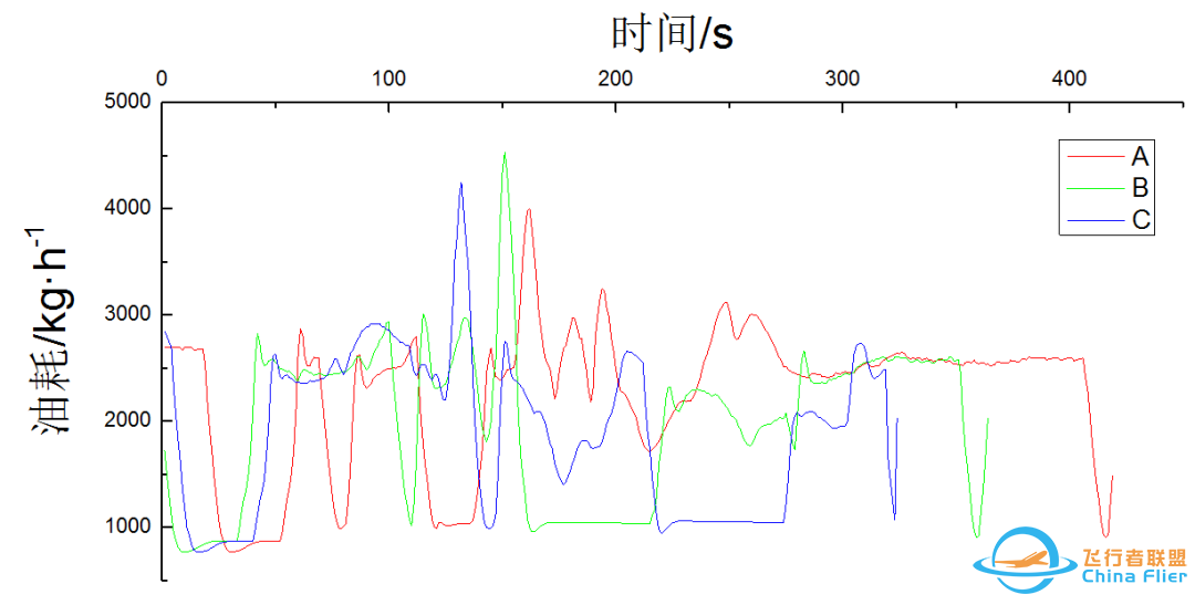 空客A320接通AP执行盲降进近时放襟翼时机研究-2172 