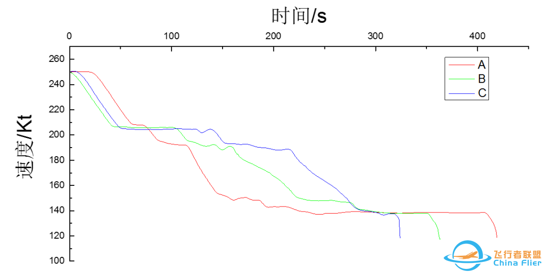 空客A320接通AP执行盲降进近时放襟翼时机研究-6453 