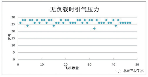 空客A319/320 APU参数值及常见故障-9781 