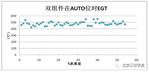 空客A319/320 APU参数值及常见故障-2141 