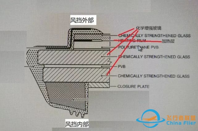 玻璃破裂再度引发“空中浩劫”,一根安全带换回川航生还奇迹-5199 