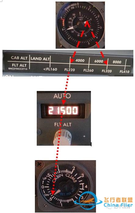 对B737NG飞机新构型组件非指令关闭的探讨-2248 