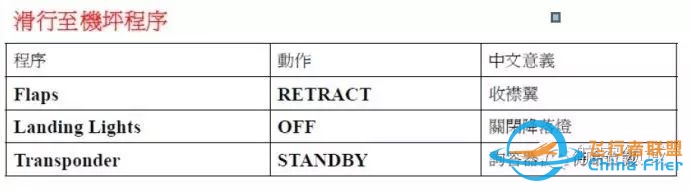 模拟飞行基础知识(飞行训练)-3233 