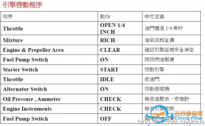 模拟飞行基础知识(飞行训练)-4858 