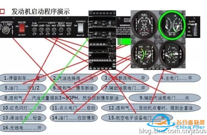 模拟飞行基础知识(飞行训练)-6352 