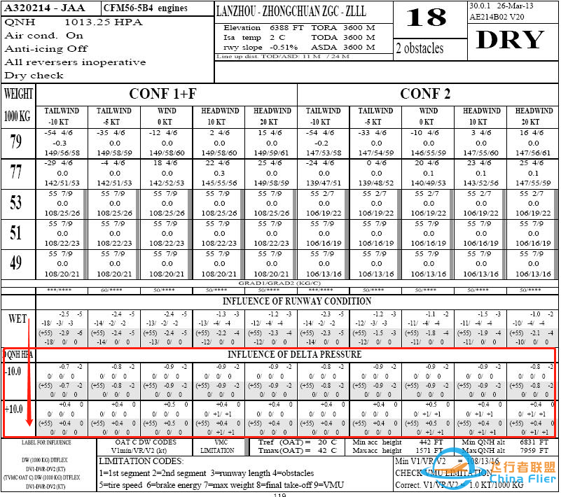 空客起飞性能表2(使用方法)·中篇-518 