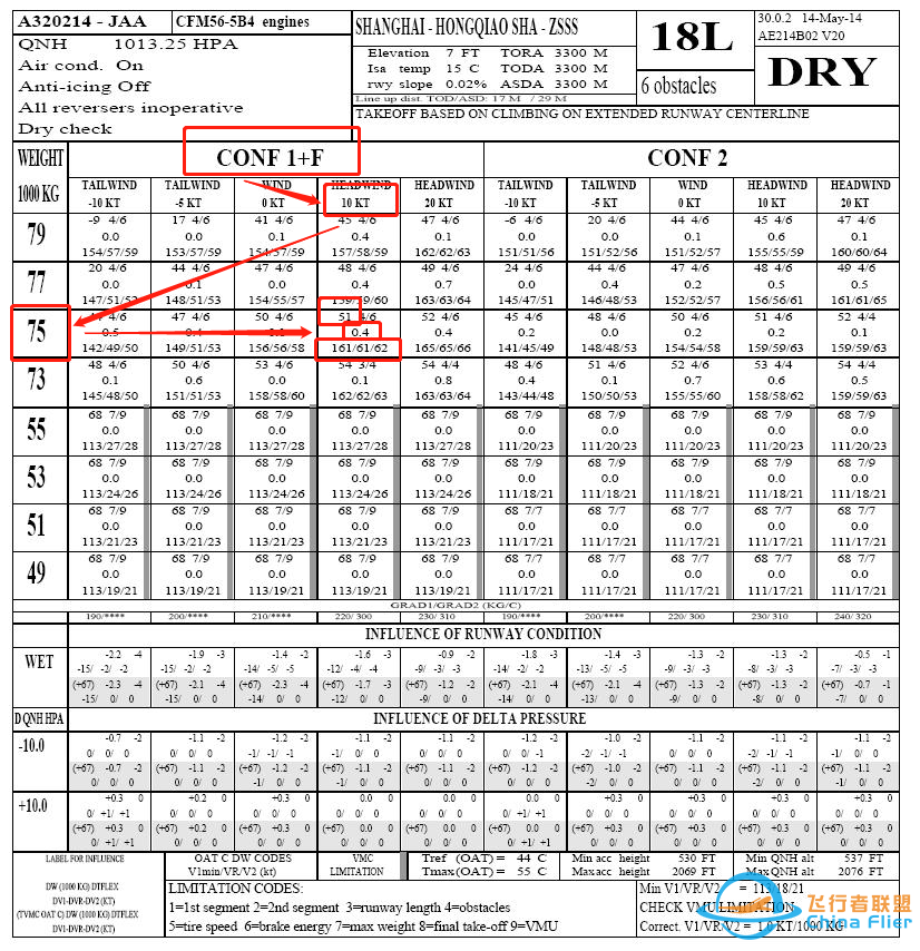 空客起飞性能表2(使用方法)·中篇-3310 