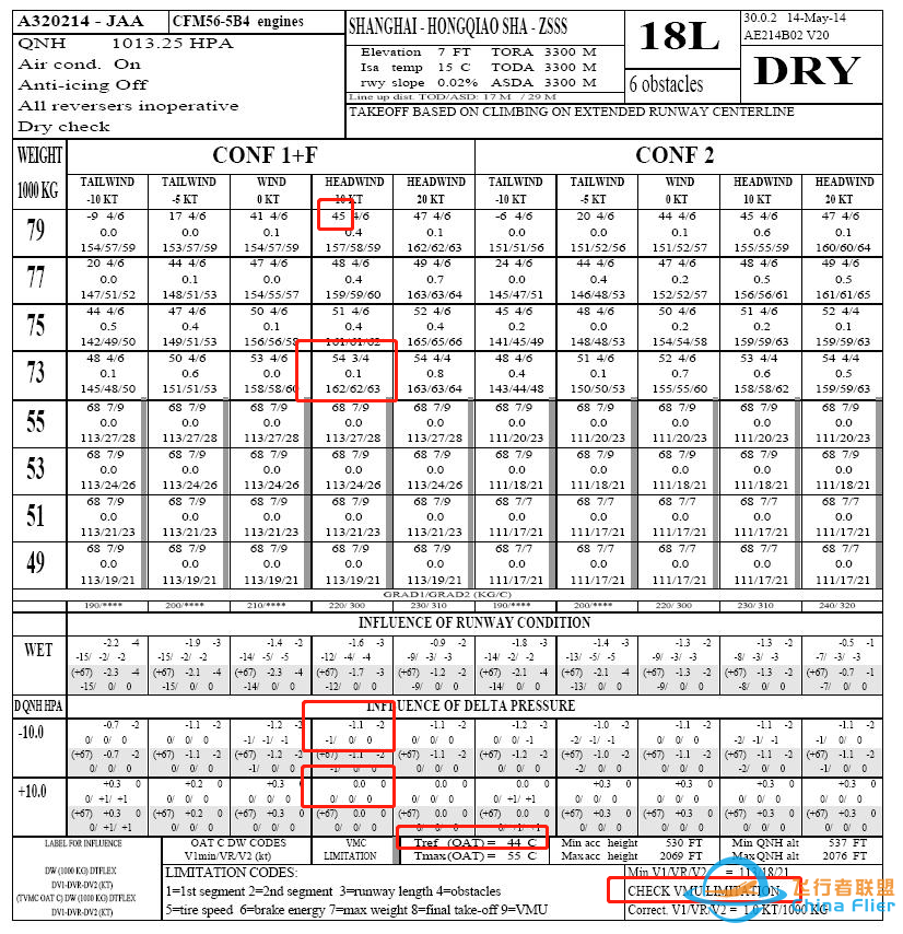 空客起飞性能表2(使用方法)·中篇-7261 