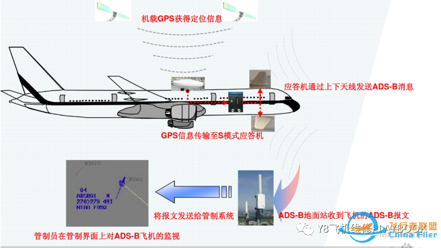 波音737NG飞机ATC应答机引起的自动驾驶故障总结-8395 