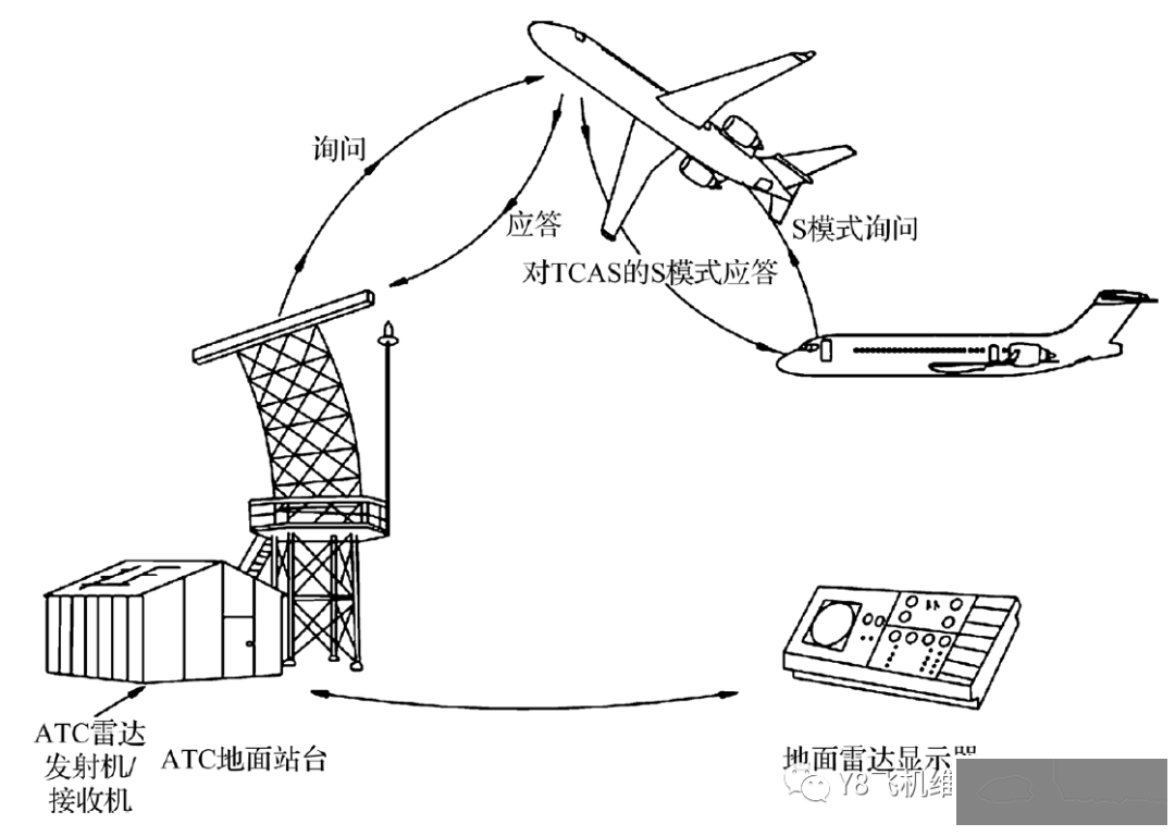 波音737NG飞机ATC应答机引起的自动驾驶故障总结-3806 