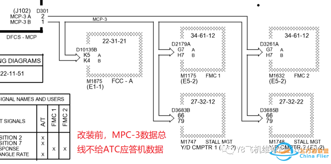 波音737NG飞机ATC应答机引起的自动驾驶故障总结-6488 