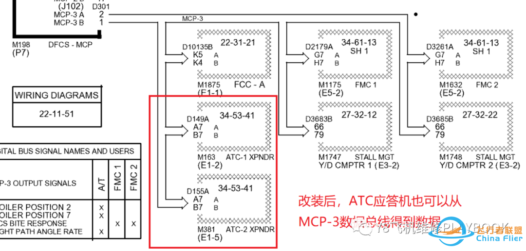 波音737NG飞机ATC应答机引起的自动驾驶故障总结-1487 